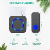 Wireless Doorbell, Waterproof, Easy installation -1300ft Range 55 Chimes, 5 Adjustable Volume Levels - LED Flash (1 Button+2 Receivers-Black)